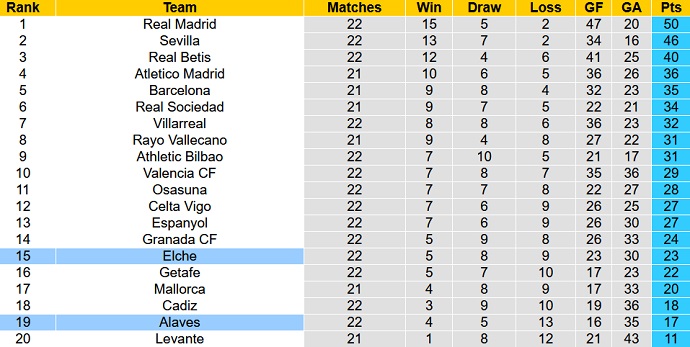 Phân tích kèo hiệp 1 Elche vs Alaves, 20h00 ngày 5/2 - Ảnh 1