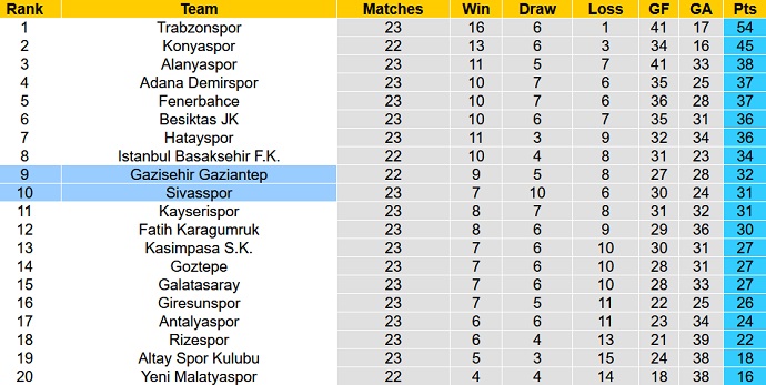 Phân tích kèo hiệp 1 Gaziantep vs Sivasspor, 17h30 ngày 5/2 - Ảnh 1