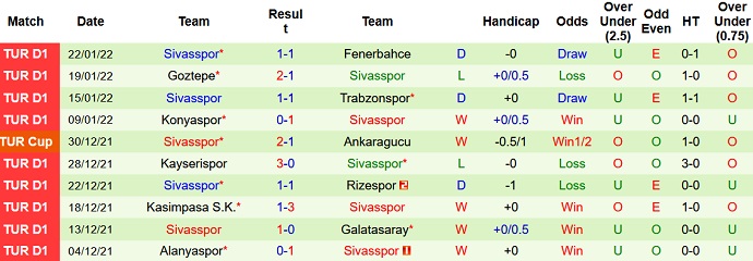 Phân tích kèo hiệp 1 Gaziantep vs Sivasspor, 17h30 ngày 5/2 - Ảnh 5