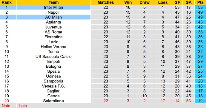 Phân tích kèo hiệp 1 Inter Milan vs AC Milan, 0h00 ngày 6/2 - Ảnh 1
