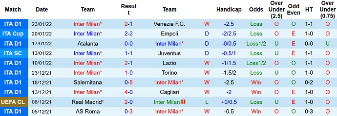 Phân tích kèo hiệp 1 Inter Milan vs AC Milan, 0h00 ngày 6/2 - Ảnh 3