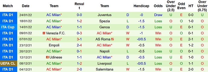 Phân tích kèo hiệp 1 Inter Milan vs AC Milan, 0h00 ngày 6/2 - Ảnh 5