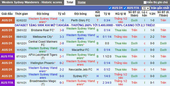 Phân tích kèo hiệp 1 Western Sydney vs Western United, 13h05 ngày 5/2 - Ảnh 1