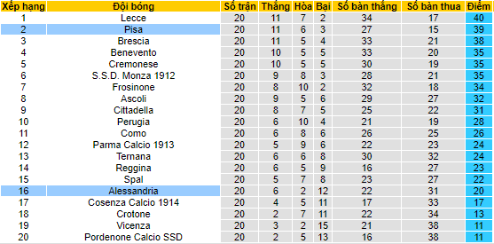 Soi kèo bóng đá Serie B hôm nay 5/2: Como vs Lecce - Ảnh 1