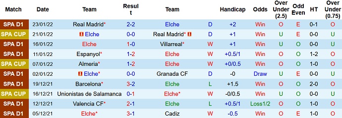 Soi kèo phạt góc Elche vs Alaves, 20h00 ngày 5/2 - Ảnh 3