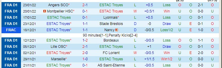 Biến động tỷ lệ kèo Troyes vs Metz, 21h ngày 6/2 - Ảnh 3