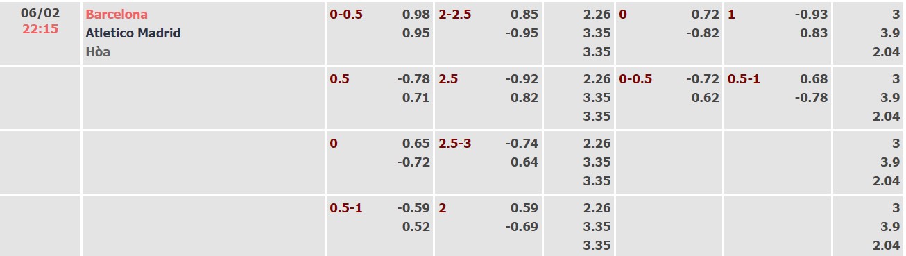 Nhận định, soi kèo Barcelona vs Atl. Madrid, 22h15 ngày 06/02 - Ảnh 1