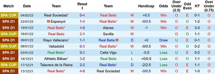 Nhận định, soi kèo Betis vs Villarreal, 0h30 ngày 7/2 - Ảnh 3