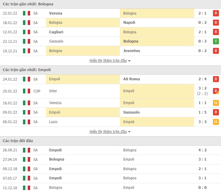 Nhận định, soi kèo Bologna vs Empoli, 21h00 ngày 06/02 - Ảnh 2