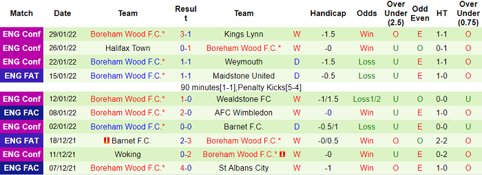 Nhận định, soi kèo Bournemouth vs Boreham Wood, 1h30 ngày 7/2 - Ảnh 2