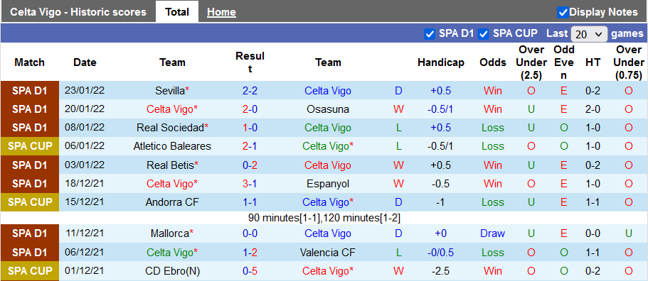 Nhận định, soi kèo Celta Vigo vs Vallecano, 0h30 ngày 6/2 - Ảnh 1