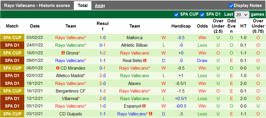 Nhận định, soi kèo Celta Vigo vs Vallecano, 0h30 ngày 6/2 - Ảnh 2