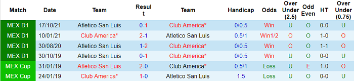 Nhận định, soi kèo Club America vs San Luis, 8h ngày 6/2 - Ảnh 3