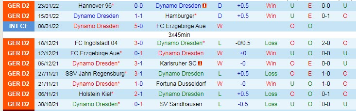 Nhận định, soi kèo Dynamo Dresden vs Hansa Rostock, 19h30 ngày 6/2 - Ảnh 1
