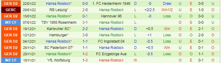 Nhận định, soi kèo Dynamo Dresden vs Hansa Rostock, 19h30 ngày 6/2 - Ảnh 2