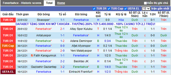 Nhận định, soi kèo Fenerbahce vs Istanbul BB, 23h00 ngày 5/2 - Ảnh 1