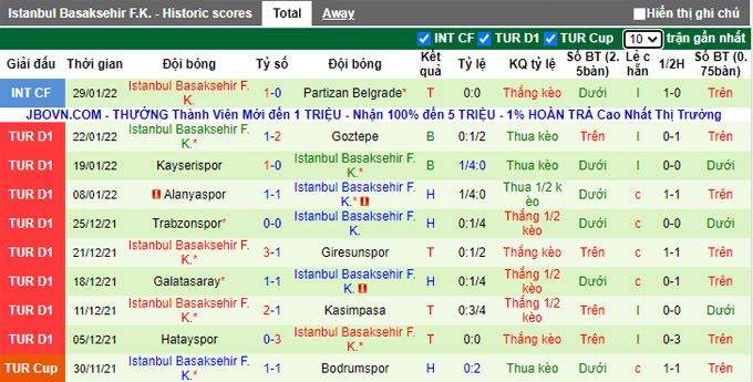 Nhận định, soi kèo Fenerbahce vs Istanbul BB, 23h00 ngày 5/2 - Ảnh 2