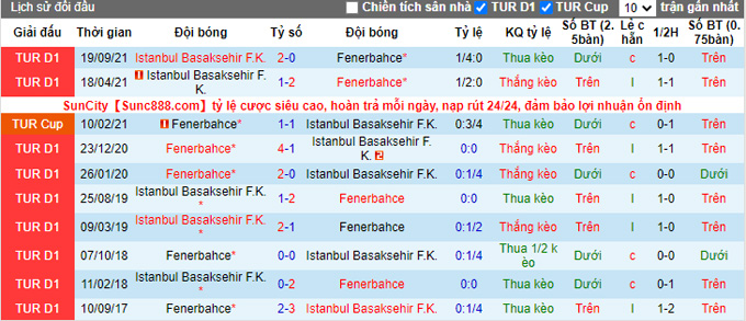 Nhận định, soi kèo Fenerbahce vs Istanbul BB, 23h00 ngày 5/2 - Ảnh 3