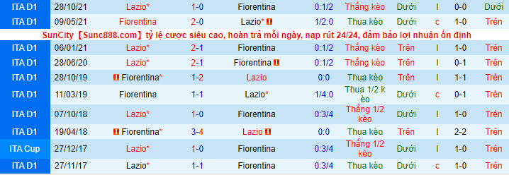 Nhận định, soi kèo Fiorentina vs Lazio, 2h45 ngày 6/2 - Ảnh 1