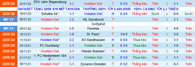 Nhận định, soi kèo Holstein Kiel vs Dusseldorf, 19h30 ngày 6/2  - Ảnh 2