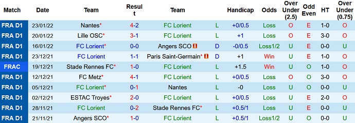 Nhận định, soi kèo Lorient vs Lens, 19h00 ngày 6/2 - Ảnh 3