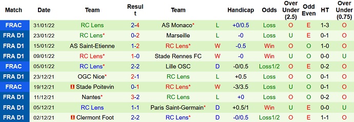 Nhận định, soi kèo Lorient vs Lens, 19h00 ngày 6/2 - Ảnh 5