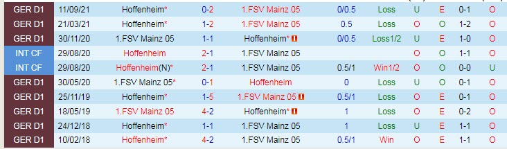 Nhận định, soi kèo Mainz vs Hoffenheim, 21h30 ngày 5/2 - Ảnh 3
