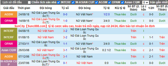 Nhận định, soi kèo Nữ Việt Nam vs Nữ Đài Loan, 14h30 ngày 6/2 - Ảnh 3