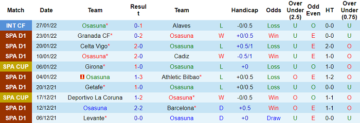 Nhận định, soi kèo Osasuna vs Sevilla, 3h ngày 6/2 - Ảnh 1