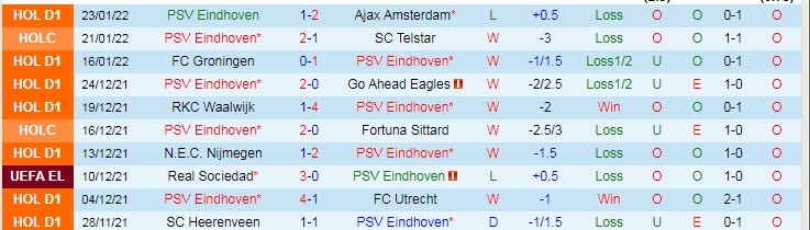 Nhận định, soi kèo PSV vs AZ Alkmaar, 2h ngày 6/2 - Ảnh 1