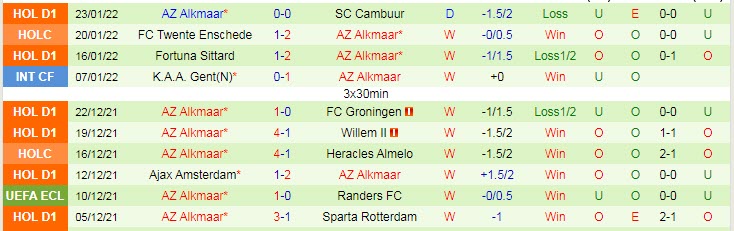 Nhận định, soi kèo PSV vs AZ Alkmaar, 2h ngày 6/2 - Ảnh 2