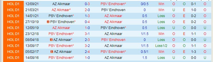 Nhận định, soi kèo PSV vs AZ Alkmaar, 2h ngày 6/2 - Ảnh 3