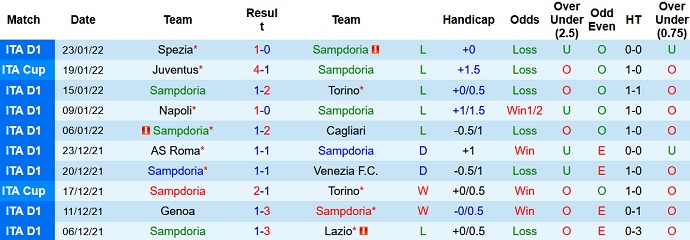 Nhận định, soi kèo Sampdoria vs Sassuolo, 21h00 ngày 6/2 - Ảnh 3