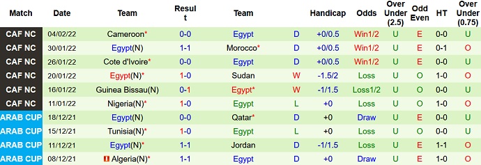 Nhận định, soi kèo Senegal vs Ai Cập, 2h00 ngày 7/2 - Ảnh 5