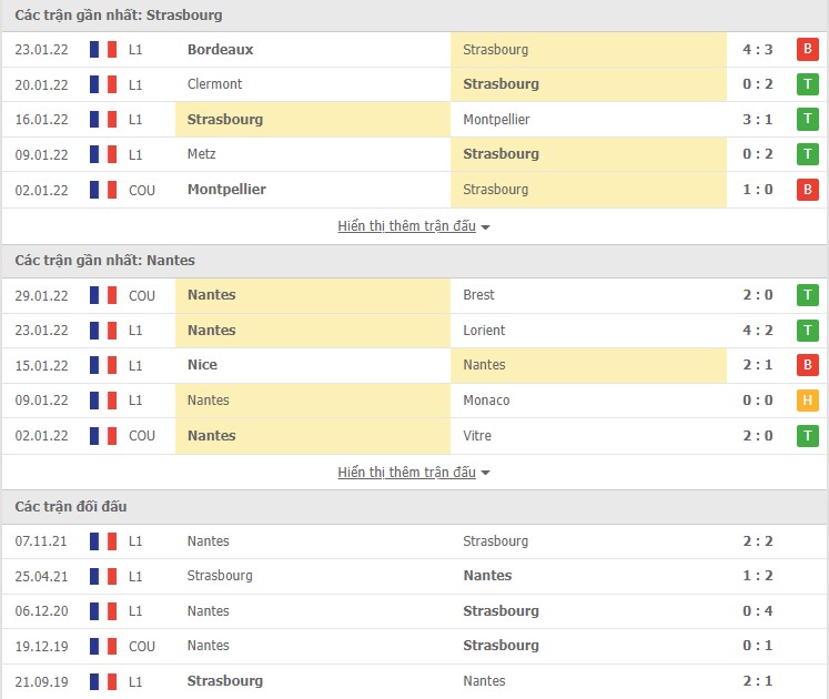 Nhận định, soi kèo Strasbourg vs Nantes, 21h00 ngày 06/02 - Ảnh 2