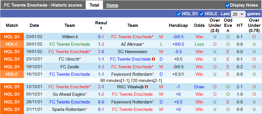 Nhận định, soi kèo Twente vs Vitesse, 3h ngày 6/2 - Ảnh 1
