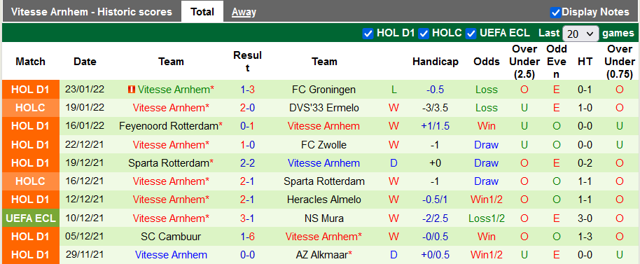 Nhận định, soi kèo Twente vs Vitesse, 3h ngày 6/2 - Ảnh 2