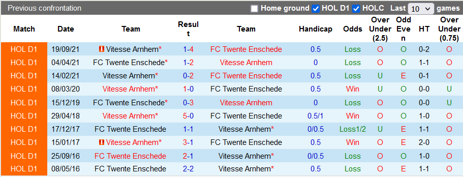Nhận định, soi kèo Twente vs Vitesse, 3h ngày 6/2 - Ảnh 3
