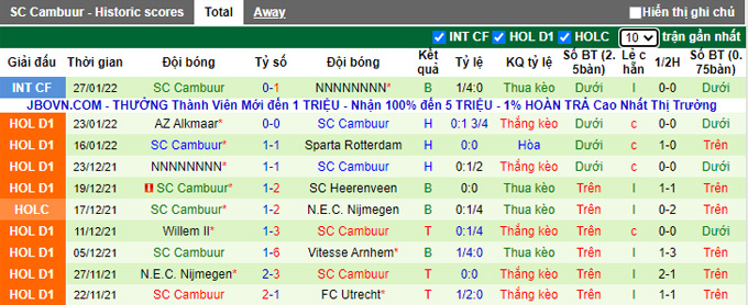 Nhận định, soi kèo Utrecht vs Cambuur, 22h30 ngày 5/2 - Ảnh 2