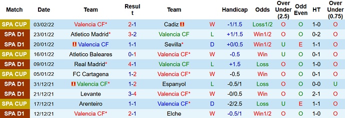 Nhận định, soi kèo Valencia vs Sociedad, 20h00 ngày 6/2 - Ảnh 3