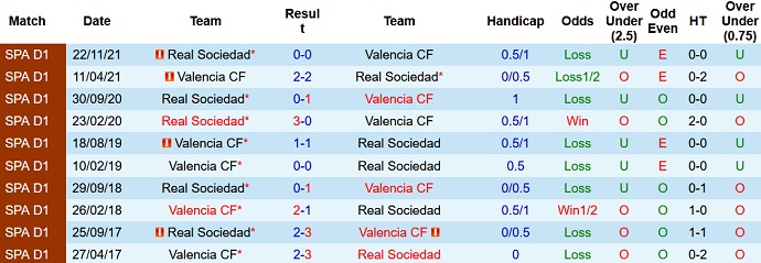 Nhận định, soi kèo Valencia vs Sociedad, 20h00 ngày 6/2 - Ảnh 4