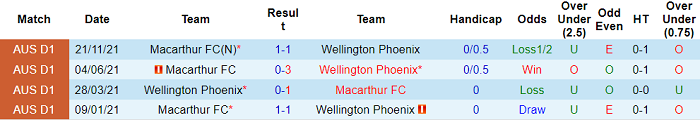 Nhận định, soi kèo Wellington Phoenix vs Macarthur, 12h05 ngày 6/2 - Ảnh 3