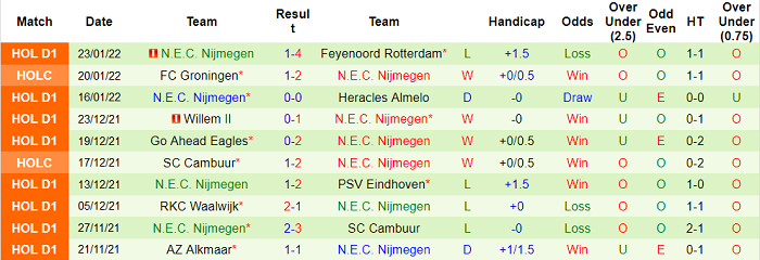 Nhận định, soi kèo Zwolle vs NEC, 2h ngày 6/2 - Ảnh 2