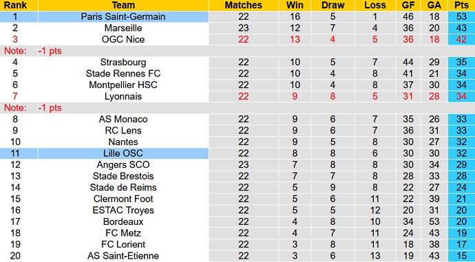Rob Hemingway dự đoán Lille vs PSG, 2h45 ngày 7/2 - Ảnh 1