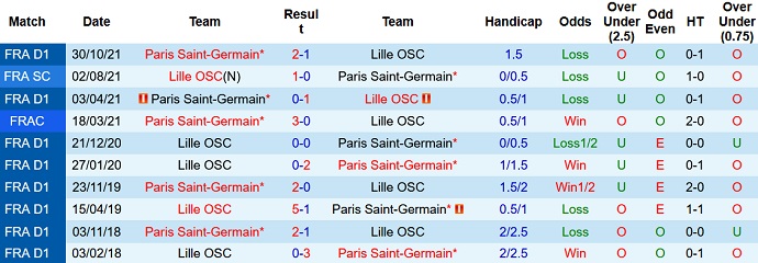 Rob Hemingway dự đoán Lille vs PSG, 2h45 ngày 7/2 - Ảnh 4