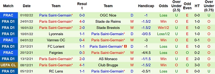Rob Hemingway dự đoán Lille vs PSG, 2h45 ngày 7/2 - Ảnh 5