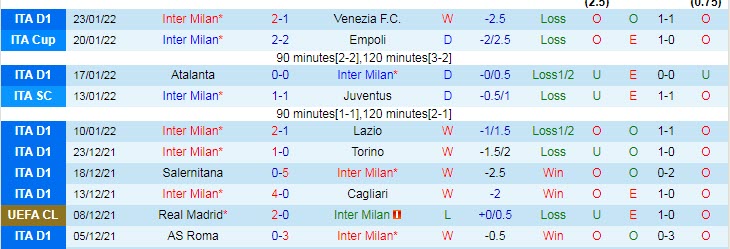 Soi bảng dự đoán tỷ số chính xác Inter Milan vs AC Milan, 0h ngày 6/2 - Ảnh 2