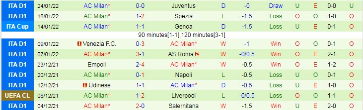 Soi bảng dự đoán tỷ số chính xác Inter Milan vs AC Milan, 0h ngày 6/2 - Ảnh 3