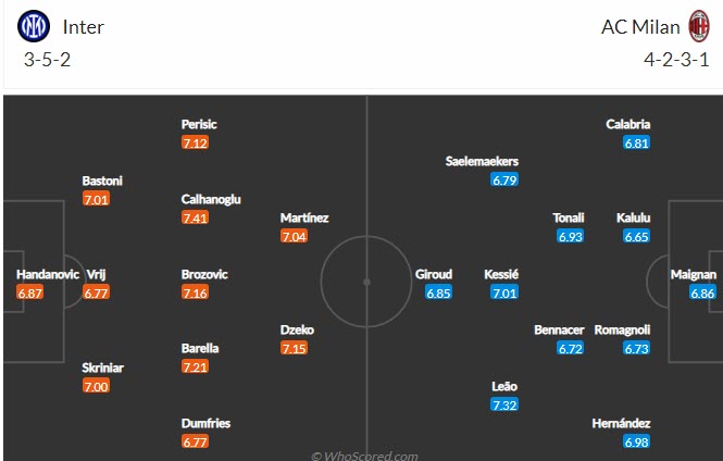 Soi bảng dự đoán tỷ số chính xác Inter Milan vs AC Milan, 0h ngày 6/2 - Ảnh 5