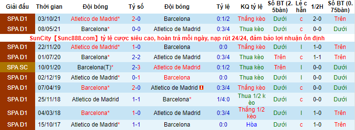 Tiên tri đại bàng dự đoán Barcelona vs Atletico Madrid, 22h15 ngày 6/2 - Ảnh 3